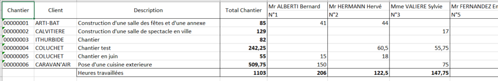 Extrait document Excel